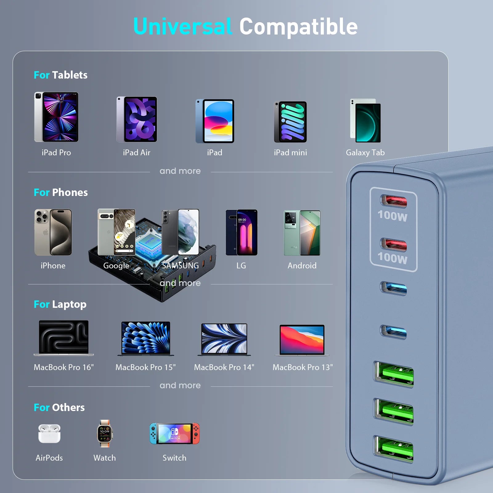 USB C Fast Charger 300 Watt: 7 Port USB Charging Station Hub Brick - Dual PPS PD 100 Watt Laptop Wall Charger Power Adapter